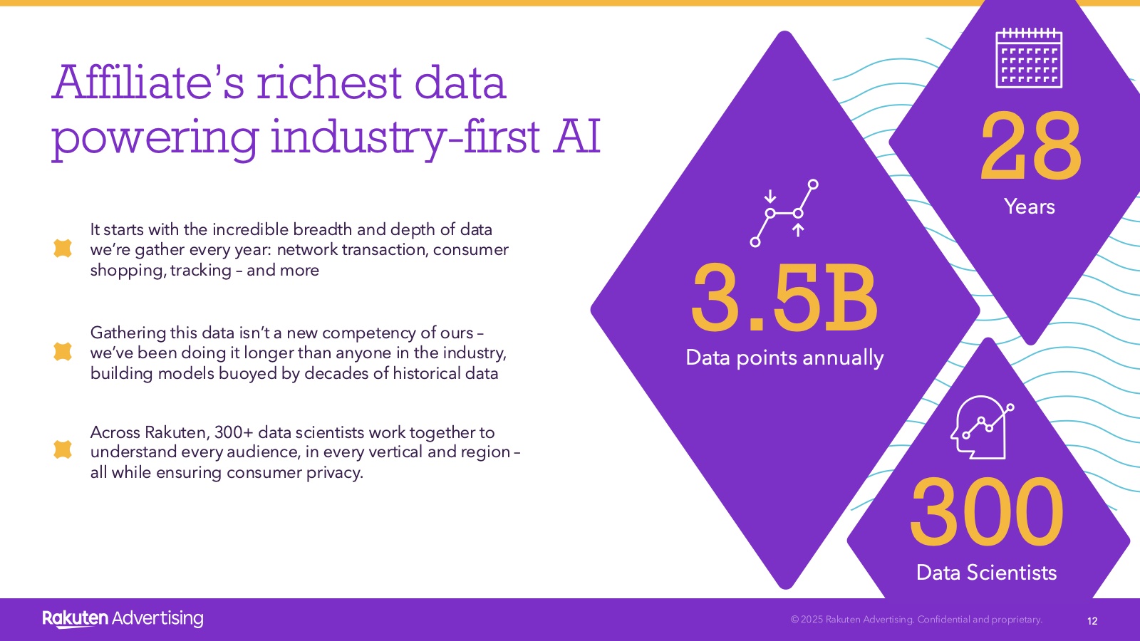 Rakuten Advertising SKO deck &mdash; data slide