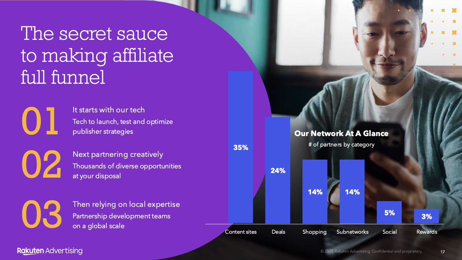Rakuten Advertising SKO deck &mdash; full funnel slide
